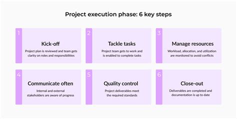 the execution of adding.